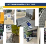 Setting and Infrastruktur 2