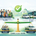 Pengukuran Rasio Kendaraan sebagai Indikator Transportasi Berkelanjutan